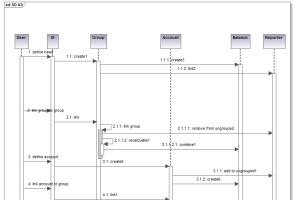 Portfolio for Technical wrting